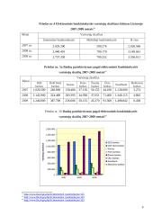 Elektroninės bankininkystės raida Lietuvoje 9 puslapis