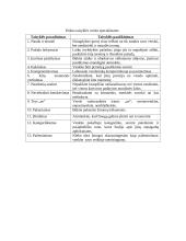 Etiketas ir jo svarba versle 9 puslapis