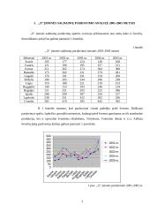 Įmonės gamybinės veiklos analizė: saldainių gamyba 3 puslapis