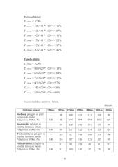 Kūno kultūros ir sporto materialinės bazės 16 puslapis