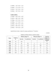 Kūno kultūros ir sporto materialinės bazės 20 puslapis