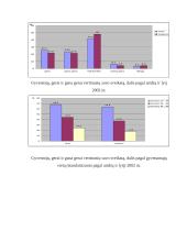 Lietuvos gyventojų fizinis aktyvumas, fizinis pajėgumas ir sveikata 2 puslapis
