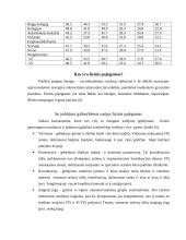 Lietuvos gyventojų fizinis aktyvumas, fizinis pajėgumas ir sveikata 5 puslapis