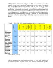 Lietuvos investicijų klimato įvertinimas 12 puslapis