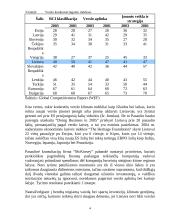 Lietuvos investicijų klimato įvertinimas 14 puslapis