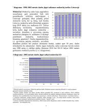 Lietuvos investicijų klimato įvertinimas 17 puslapis