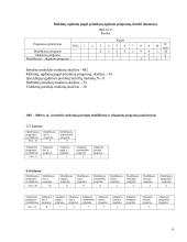 Specialiųjų ugdymosi poreikių vaikų integruotas ugdymas: Šiaulių pagrindinė mokykla 7 puslapis