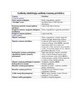 Sportinės traumos 9 puslapis