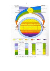 Žemės ūkio įtaka klimatui 7 puslapis