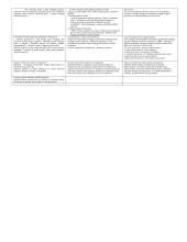 Kūno kultūros teorijos lentelės 2 puslapis