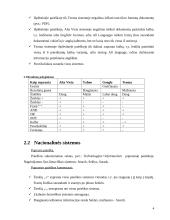 Informacinių technologijų perspektyvos 2004-2008 metais 4 puslapis