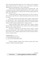 Lietuvos prekių grupių eksporto analizė 11 puslapis