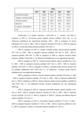 Lietuvos prekių grupių eksporto analizė 12 puslapis