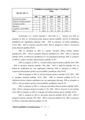Lietuvos prekių grupių eksporto analizė 17 puslapis