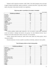 Maitinimo technologijos: 60 vietų itališkų patiekalų restorano projektavimas Panevėžyje 11 puslapis