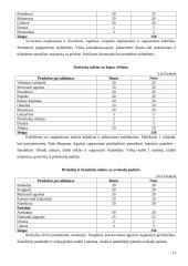 Maitinimo technologijos: 60 vietų itališkų patiekalų restorano projektavimas Panevėžyje 13 puslapis
