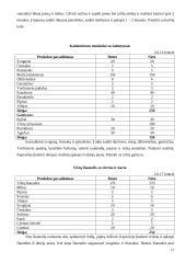Maitinimo technologijos: 60 vietų itališkų patiekalų restorano projektavimas Panevėžyje 17 puslapis