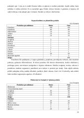 Maitinimo technologijos: 60 vietų itališkų patiekalų restorano projektavimas Panevėžyje 18 puslapis