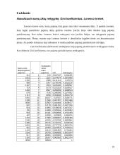 Namų ūkio biudžeto statistiniai duomenys ir jų analizė 17 puslapis