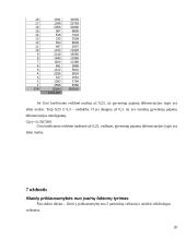Namų ūkio biudžeto statistiniai duomenys ir jų analizė 19 puslapis