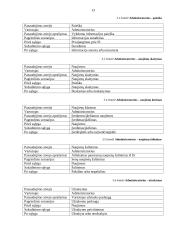 Pranešimų mainų ir bendradarbiavimo sistemos (kursinis) 12 puslapis