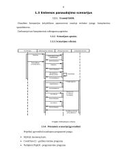 Pranešimų mainų ir bendradarbiavimo sistemos (kursinis) 7 puslapis