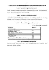 Pranešimų mainų ir bendradarbiavimo sistemos (kursinis) 8 puslapis