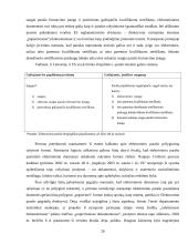 Sertifikatai ir skaitmeninis parašas 20 puslapis