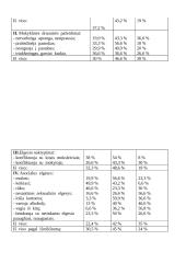 Sutrikusio intelekto moksleivių netinkamo elgesio pasireiškimas, jo priežastys 15 puslapis