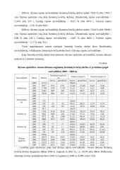 Šiaulių apskrities visų ūkių žieminių kviečių plotų, derliaus ir derlingumo statistinė apskaita ir analizė 15 puslapis
