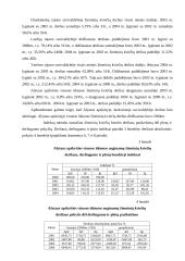 Šiaulių apskrities visų ūkių žieminių kviečių plotų, derliaus ir derlingumo statistinė apskaita ir analizė 16 puslapis