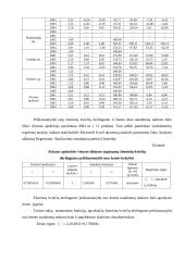 Šiaulių apskrities visų ūkių žieminių kviečių plotų, derliaus ir derlingumo statistinė apskaita ir analizė 19 puslapis