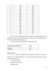 Ūkio statistikos ir ekonometrijos kursinis projektas 11 puslapis