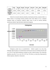 Ūkio statistikos ir ekonometrijos kursinis projektas 12 puslapis