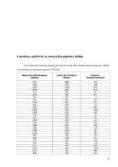 Ūkio statistikos ir ekonometrijos kursinis projektas 14 puslapis