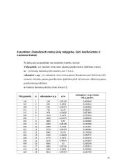 Ūkio statistikos ir ekonometrijos kursinis projektas 16 puslapis