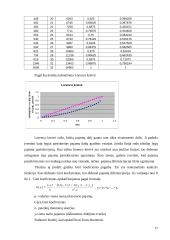 Ūkio statistikos ir ekonometrijos kursinis projektas 17 puslapis