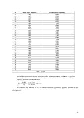 Ūkio statistikos ir ekonometrijos kursinis projektas 18 puslapis