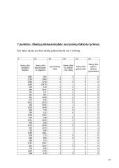 Ūkio statistikos ir ekonometrijos kursinis projektas 19 puslapis