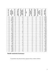 Ūkio statistikos ir ekonometrijos kursinis projektas 4 puslapis