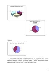 Ūkio statistikos ir ekonometrijos kursinis projektas 9 puslapis