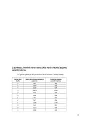 Ūkio statistikos ir ekonometrijos kursinis projektas 10 puslapis