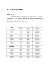 Tarptautinės prekybos tendencijos Lietuvoje 6 puslapis