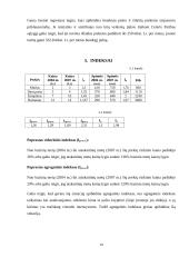 Veiklos rodiklių analizė: UAB "Vandens siurbliai" 19 puslapis