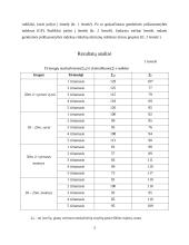 Vyrų ir moterų požiūris į būdingas genderines savybes 3 puslapis