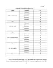 Vyrų ir moterų požiūris į būdingas genderines savybes 5 puslapis