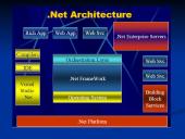 .NET technologija 5 puslapis