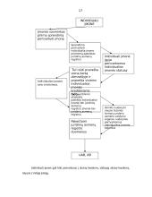 Individualių įmonių pertvarkymo galimybės ir tvarka 15 puslapis