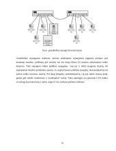LAN tinklų architektūrų lyginamoji analizė 14 puslapis