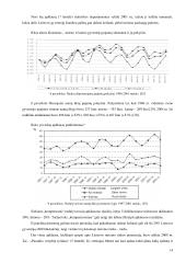 Organizuoto išvykstamojo turizmo problema Lietuvoje (srautų analizė 1997 - 2004 metais) 14 puslapis